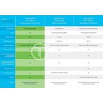 Cisco Business 110 Series 110-8T-D - Conmutador - sin gestionar - 8 x 10/100/1000 - sobremesa, montaje en rack, montaje en pared - alimentación cc - Imagen 5