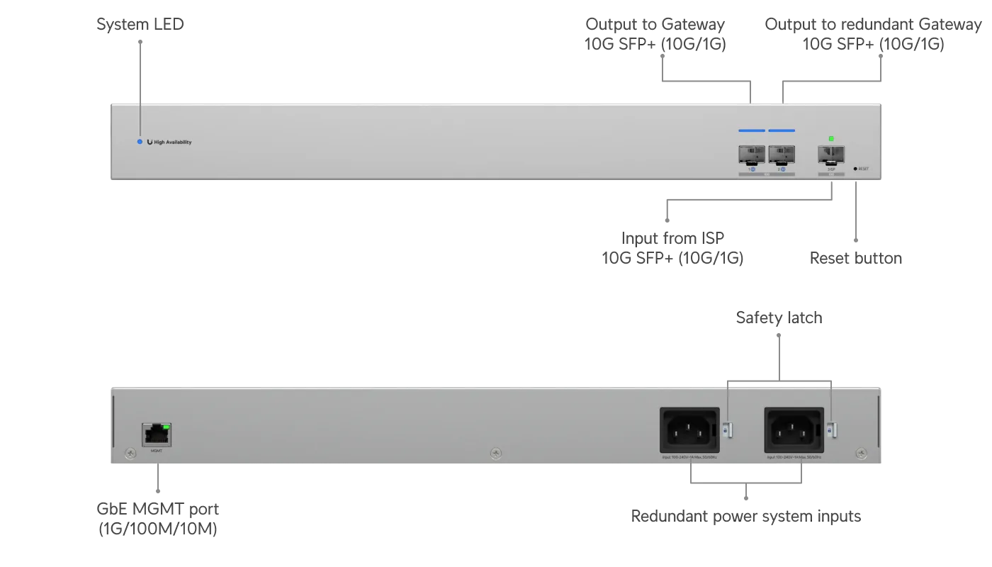 Gateway Empresarial Ubiquiti USW-WAN 1 Gb/s RJ45 + 3x10G SFP+ Rack alta disponibilidad 13W
